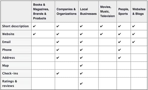 Facebook Chart of Features