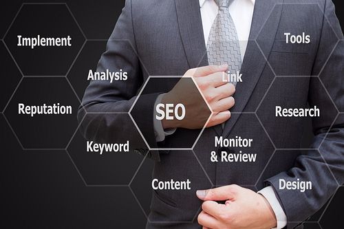 Why is Digital Marketing So Important?